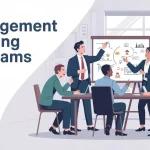 Management Training Programs
